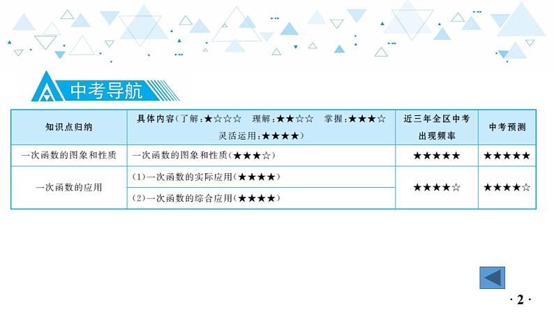 中考总复习数学 第三章 第 3 讲 一次函数的实际应用课件03