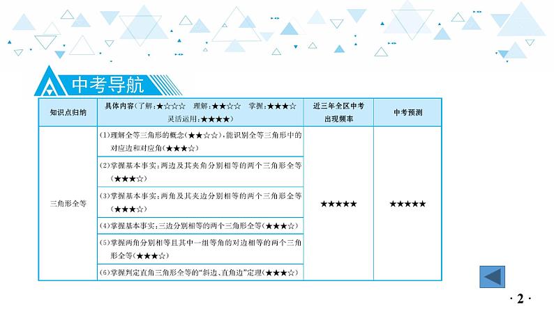 中考总复习数学 第四章 第 3 讲 全等三角形课件03