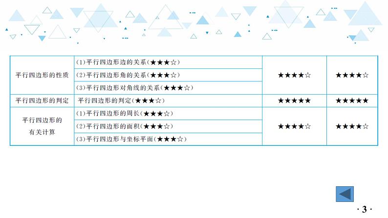 中考总复习数学 第四章 第 4 讲 平行四边形课件04