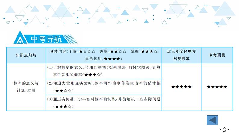 中考总复习数学 第五章 第 2 讲 概率课件03