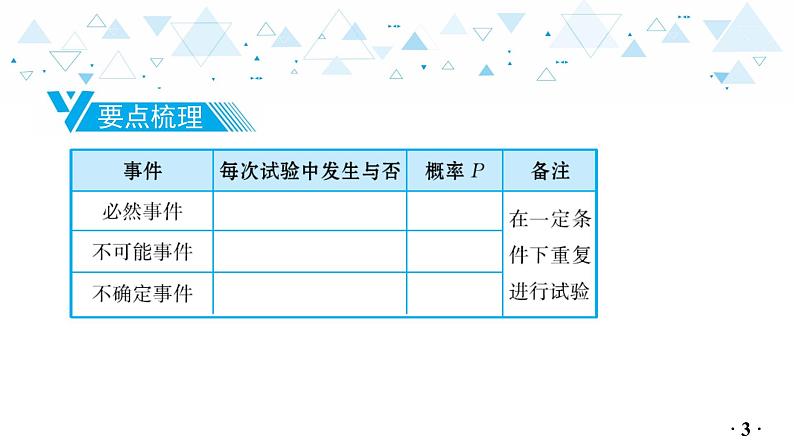 中考总复习数学 第五章 第 2 讲 概率课件04