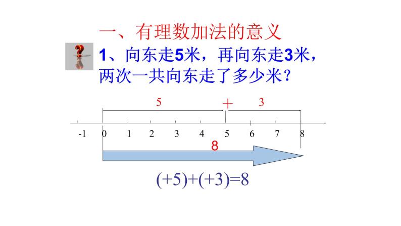 鲁教版六年级上课册数学2.4有理数的加法（1）课件PPT05