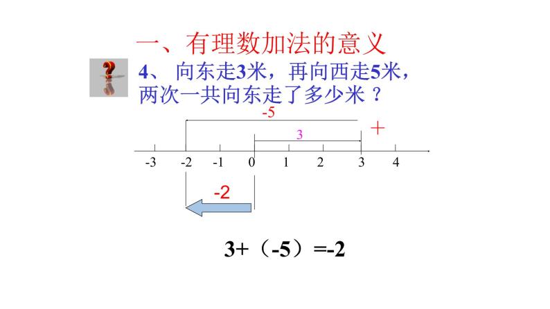 鲁教版六年级上课册数学2.4有理数的加法（1）课件PPT08