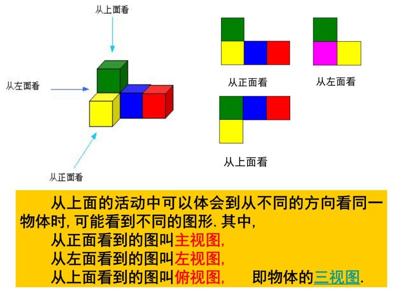 鲁教版六年级上课册数学1.4从不同方向观察立体图形课件PPT05