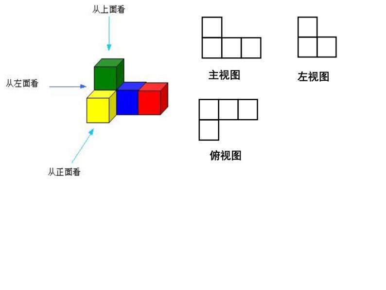 鲁教版六年级上课册数学1.4从不同方向观察立体图形课件PPT06