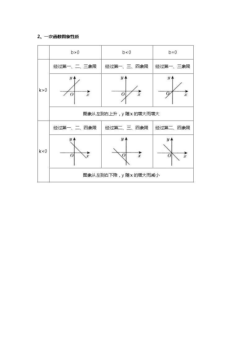 第3讲 一次函数--提高班(教师版)第2页