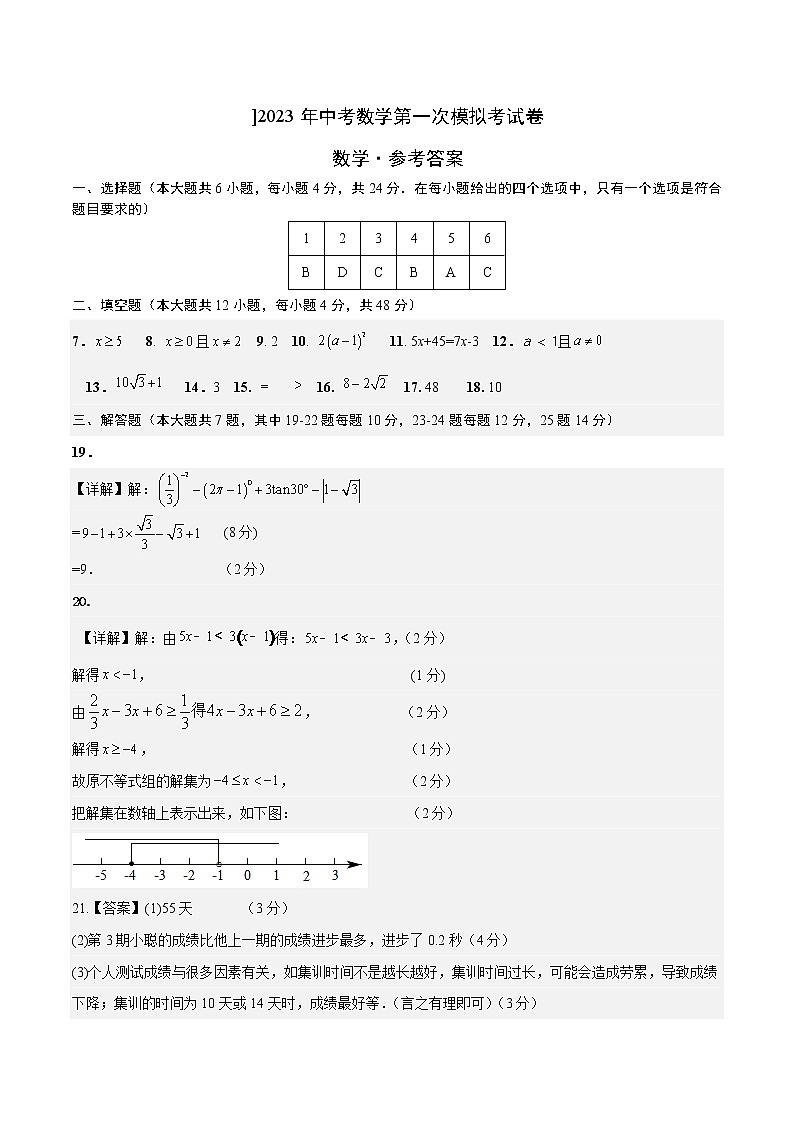 2023年中考第一次模拟考试卷(参考答案)第1页
