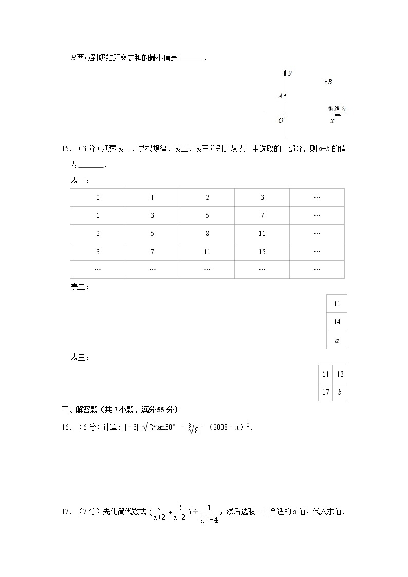 2008年广东省深圳市中考数学试卷03