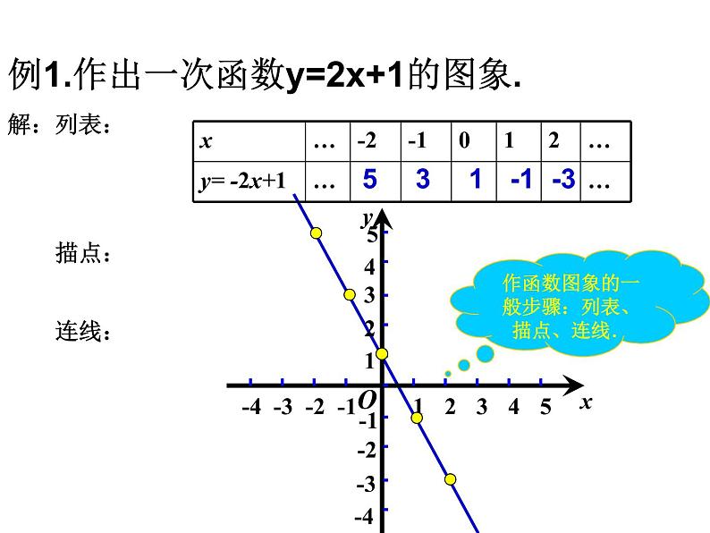 鲁教版七年级上册数学6.3一次函数(2)课件PPT04