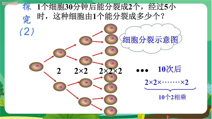 1.6　有理數(shù)的乘方（第1課時）第5頁