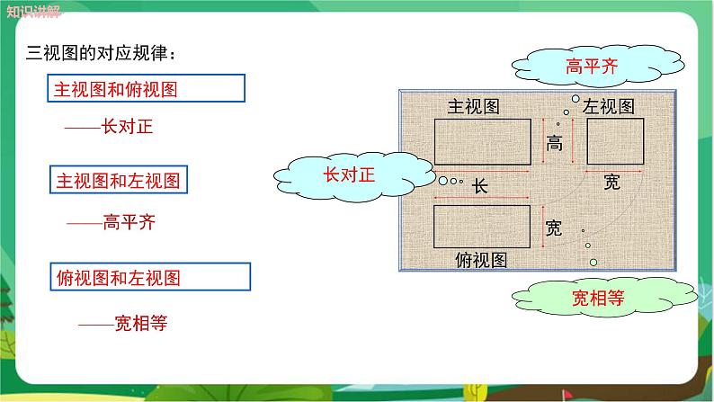4.2.1由立体图形到视图第8页