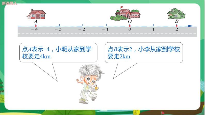 湘教数学七上 1.2数轴、相反数与绝对值（第3课时绝对值） PPT课件+教案04