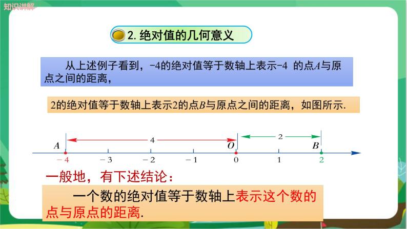 湘教数学七上 1.2数轴、相反数与绝对值（第3课时绝对值） PPT课件+教案07