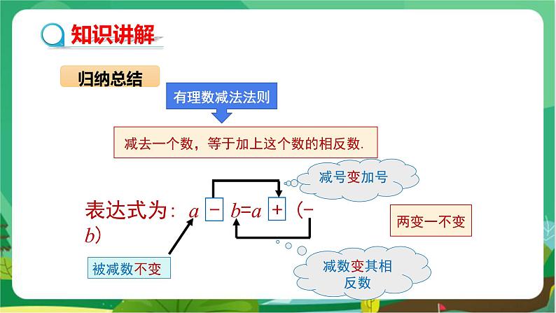 湘教数学七上 1.4.2 有理数的减法(第1课时 有理数的减法) PPT课件+教案05