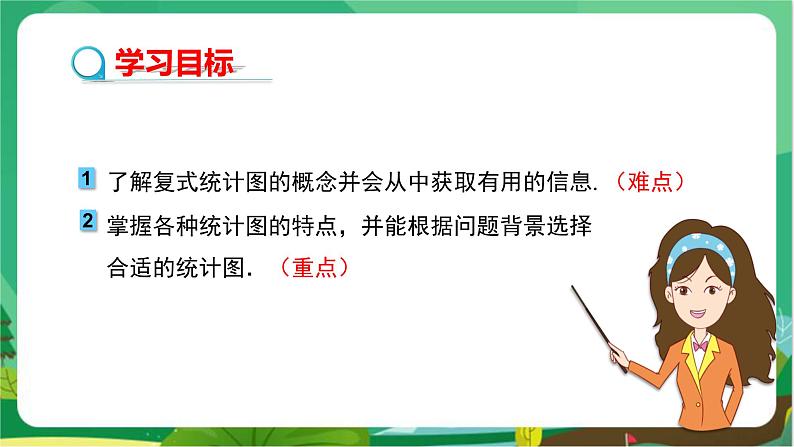 教学课件:七上·湘教·5.2统计图 (第2课时复式统计图与统计图的选择)第2页