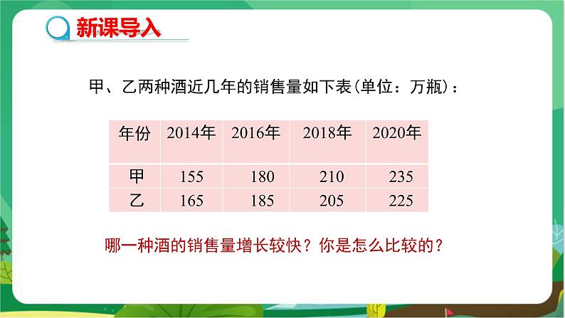 教学课件:七上·湘教·5.2统计图 (第2课时复式统计图与统计图的选择)第3页