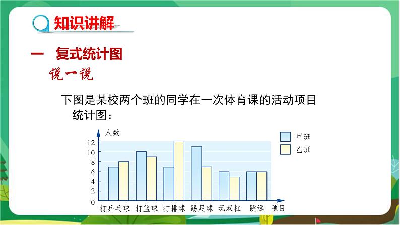 教学课件:七上·湘教·5.2统计图 (第2课时复式统计图与统计图的选择)第4页
