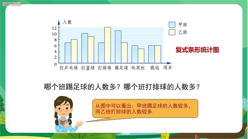 教学课件:七上·湘教·5.2统计图 (第2课时复式统计图与统计图的选择)第5页