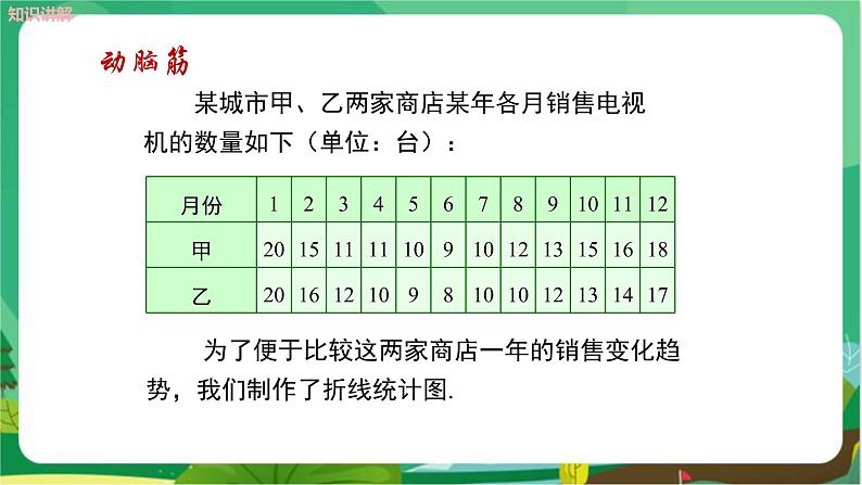 教学课件:七上·湘教·5.2统计图 (第2课时复式统计图与统计图的选择)第6页