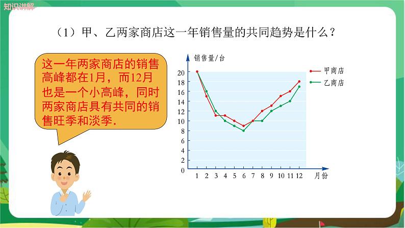 教学课件:七上·湘教·5.2统计图 (第2课时复式统计图与统计图的选择)第8页