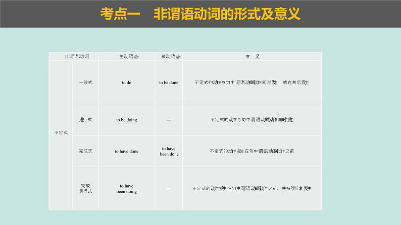 07.非谓语动词-高考英语二轮复习讲义+分层训练(全国通用)第3页