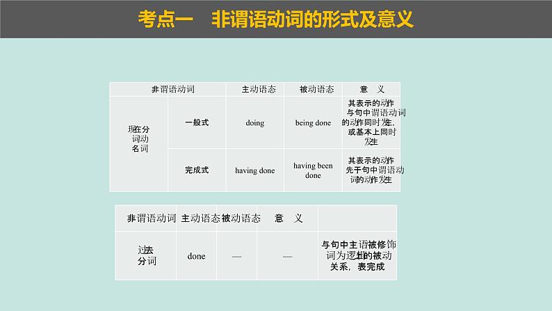 07.非谓语动词-高考英语二轮复习讲义+分层训练(全国通用)第4页