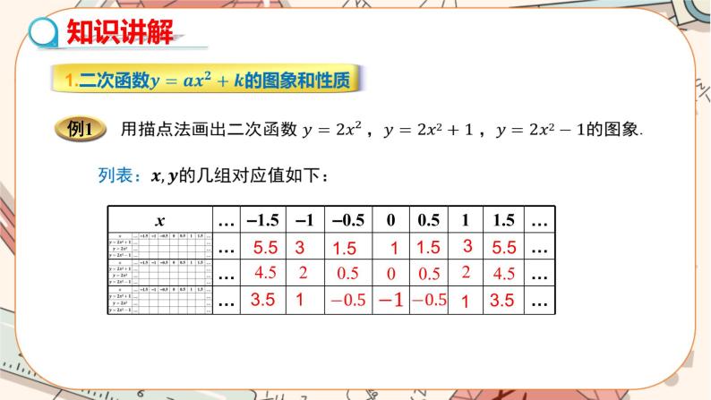 人教版数学九上22.1.3 二次函数y=a(x-h)2+k的图象和性质（第1课时）（课件+教案++练习）04