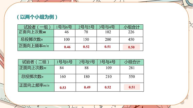 25.3 用频率估计概率(第1课时)(课件PPT)第7页
