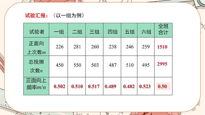 25.3 用频率估计概率(第1课时)(课件PPT)第8页