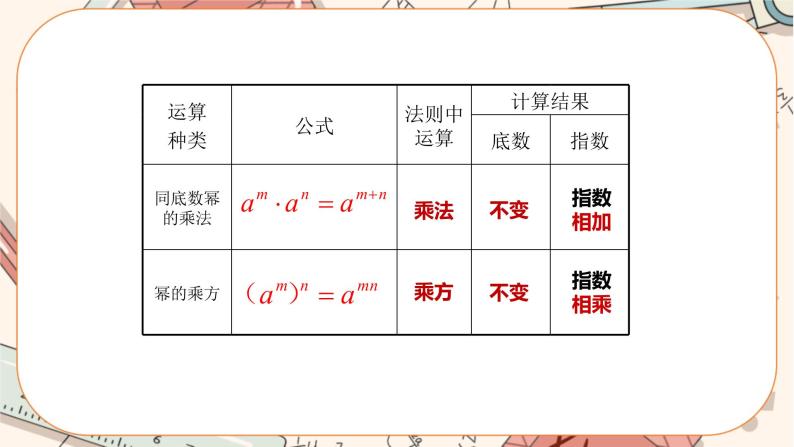 人教版数学八上14.1.2 幂的乘方（课件+教案+学案+练习）08