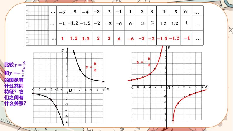 北师大版数学九上·6.2 反比例函数的图象与性质（第1课时）（课件+教案含练习）06