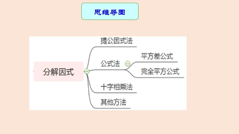 专题03 因式分解(课件+学案)-备战2023年中考数学一轮复习专题精讲精练学案+课件(全国通用)03