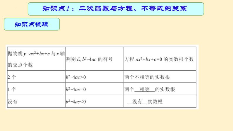 专题16 二次函数的应用（课件+学案）-备战2023年中考数学一轮复习专题精讲精练学案+课件（全国通用）05