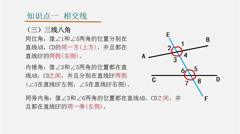 第五章 相交线与平行线【过知识课件】-2022-2023学年七年级数学下册单元复习过过过(人教版)06