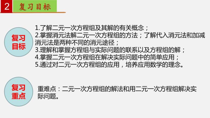 第八章 二元一次方程组【过知识课件】-2022-2023学年七年级数学下册单元复习过过过（人教版）03