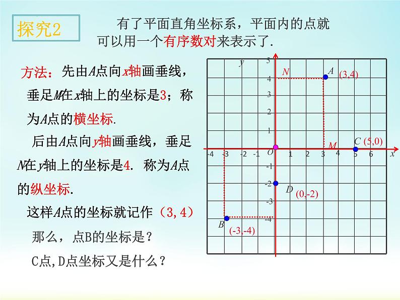 7.1.2平面直角坐标系(第1课时)课件第6页
