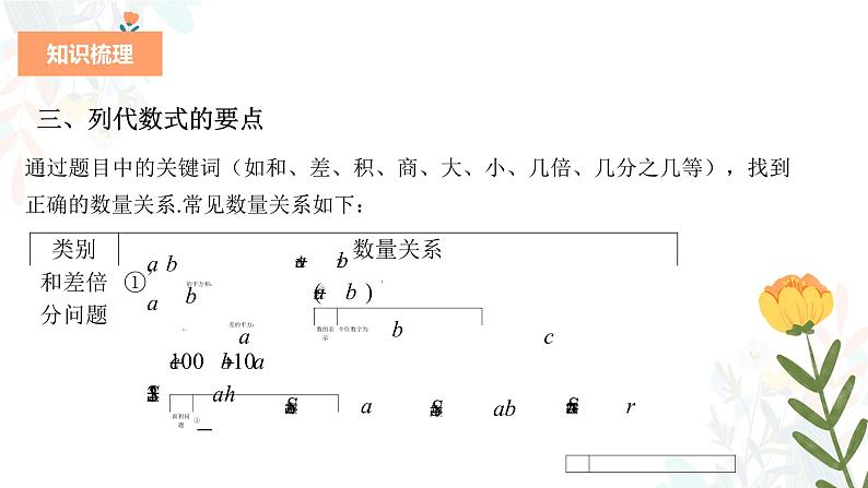 专题二 整式(助考课件)——2023届中考数学一轮复习学考全掌握第6页