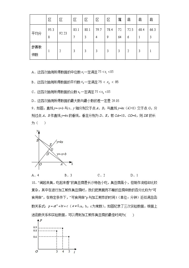 2023年安徽省滁州市定远县九梓学校中考一模数学试题(含答案)第3页