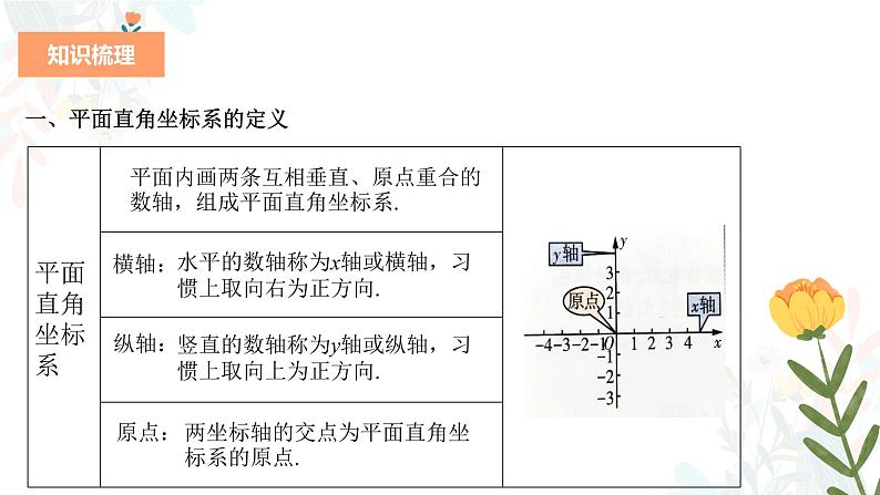 专题八 平面直角坐标系与函数(助考课件)——2023届中考数学一轮复习学考全掌握第4页