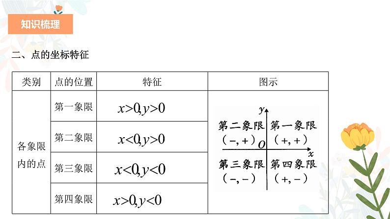 专题八 平面直角坐标系与函数(助考课件)——2023届中考数学一轮复习学考全掌握第7页