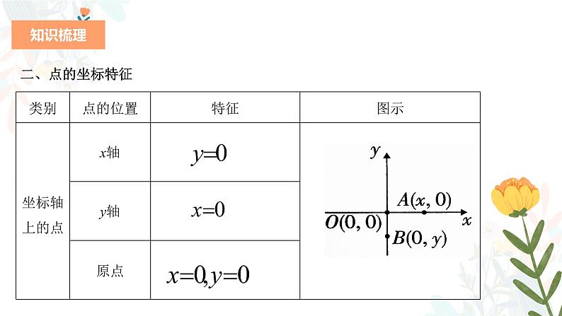 专题八 平面直角坐标系与函数(助考课件)——2023届中考数学一轮复习学考全掌握第8页