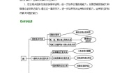 苏科版九年级上册2.1 圆学案