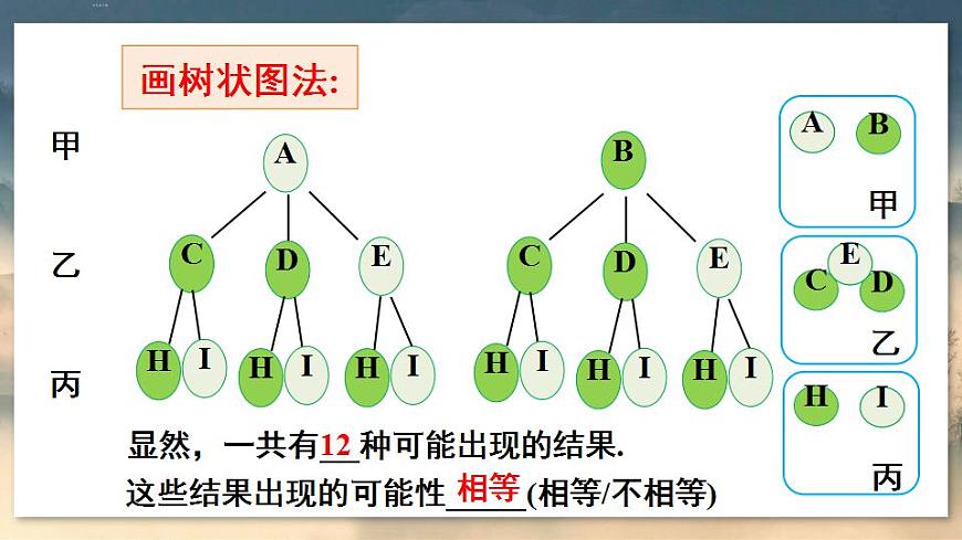 第2課時 用畫樹狀圖法求概率第6頁