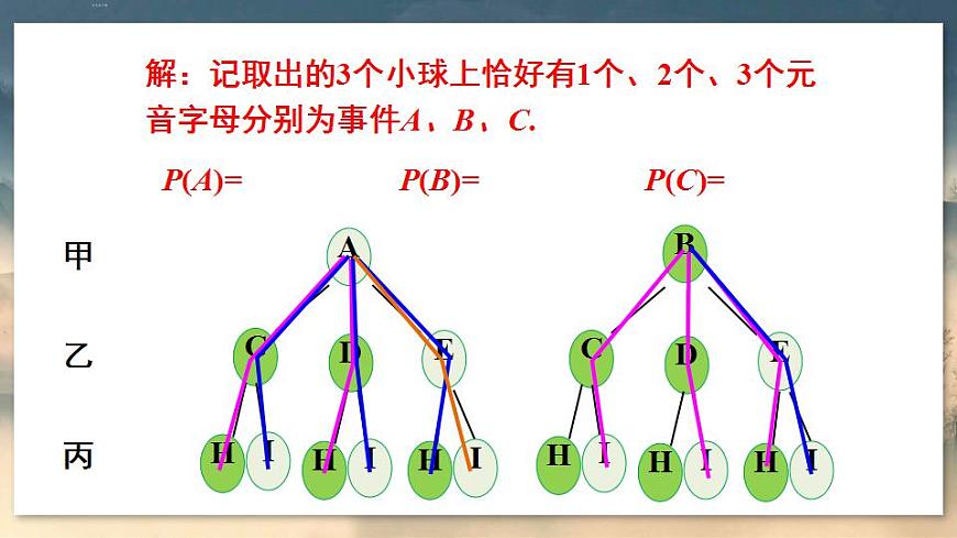 第2課時 用畫樹狀圖法求概率第7頁