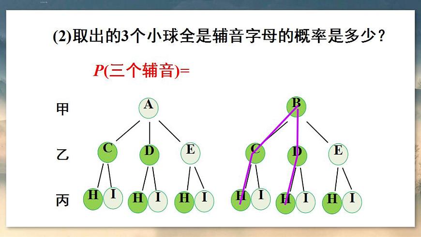 第2課時 用畫樹狀圖法求概率第8頁