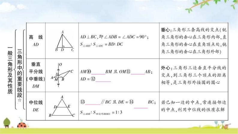 中考数学复习第四章三角形第二节一般三角形及其性质教学课件06