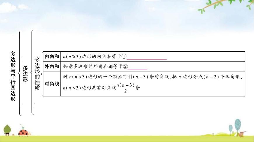 中考數(shù)學(xué)復(fù)習(xí)第五章四邊形第一節(jié)多邊形與平行四邊形教學(xué)課件第3頁