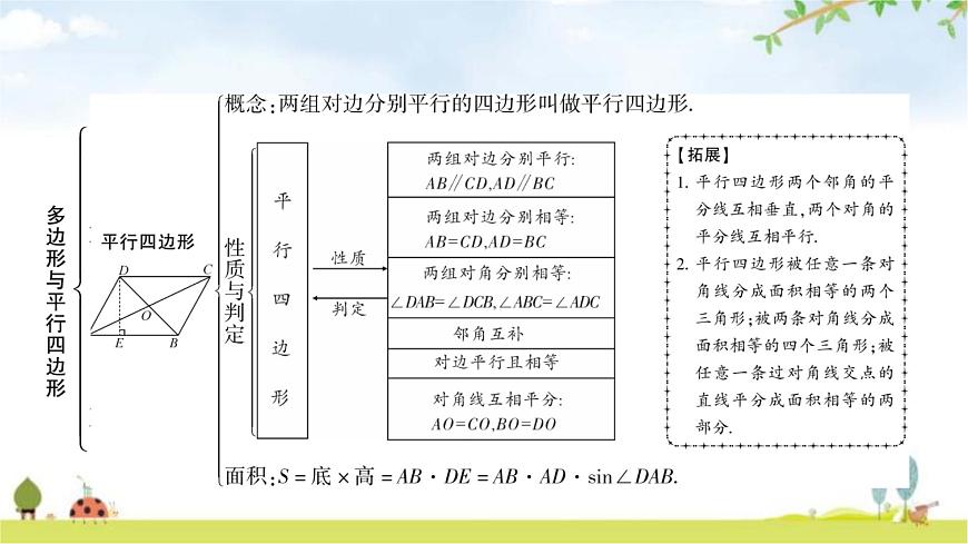 中考數(shù)學(xué)復(fù)習(xí)第五章四邊形第一節(jié)多邊形與平行四邊形教學(xué)課件第5頁