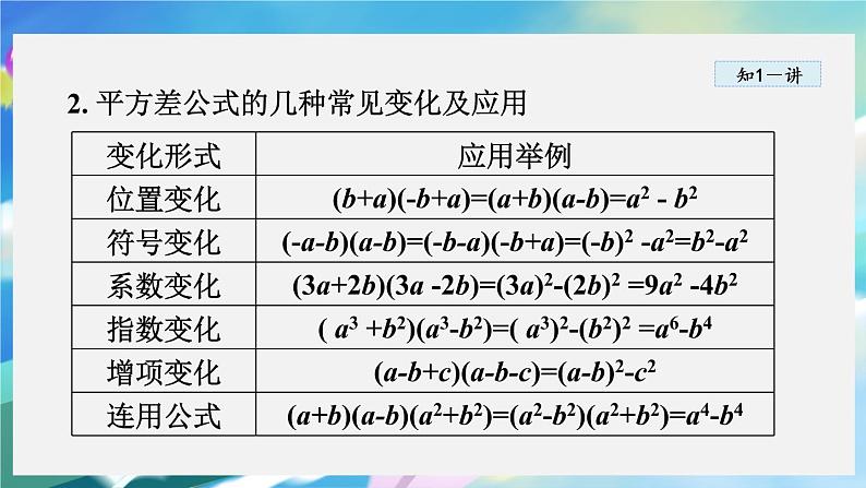 华师数学八上 12.3 乘法公式 PPT课件+教案等素材05