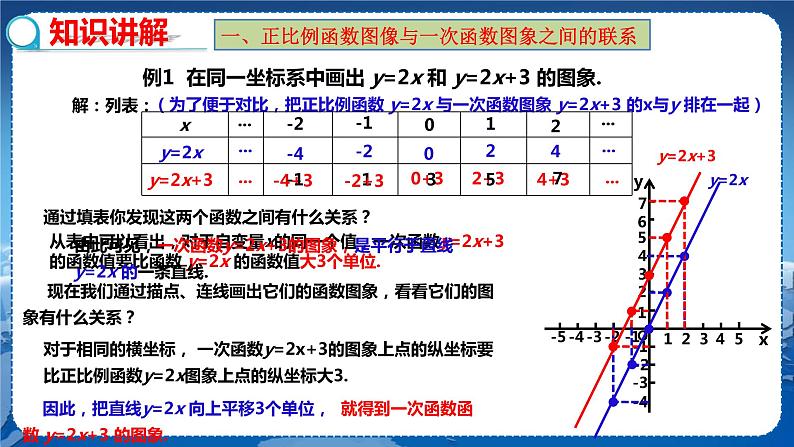 沪科版数学八年级上第12章一次函数12.2一次函数(第2课时) PPT课件+教学详案06